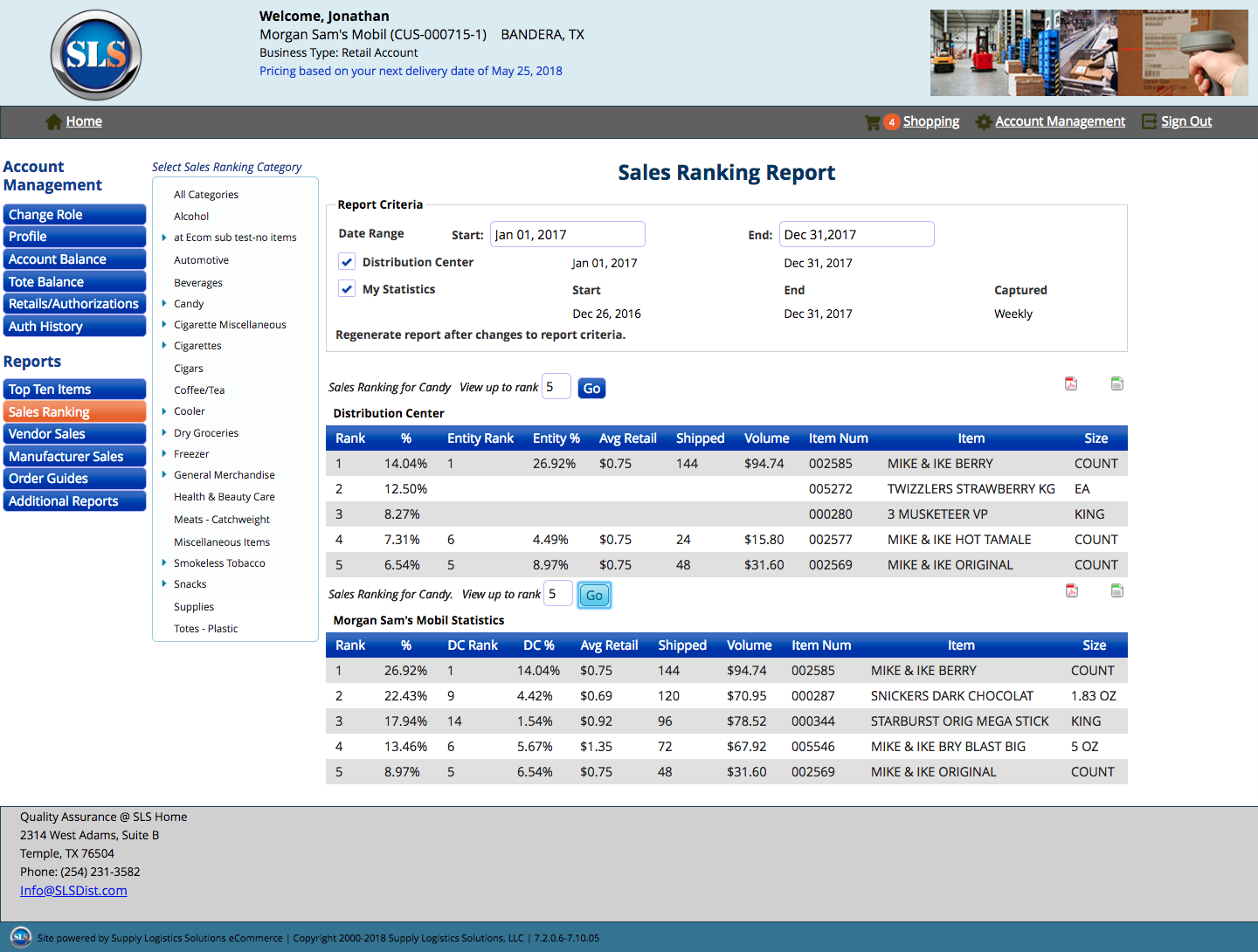 Sales Report